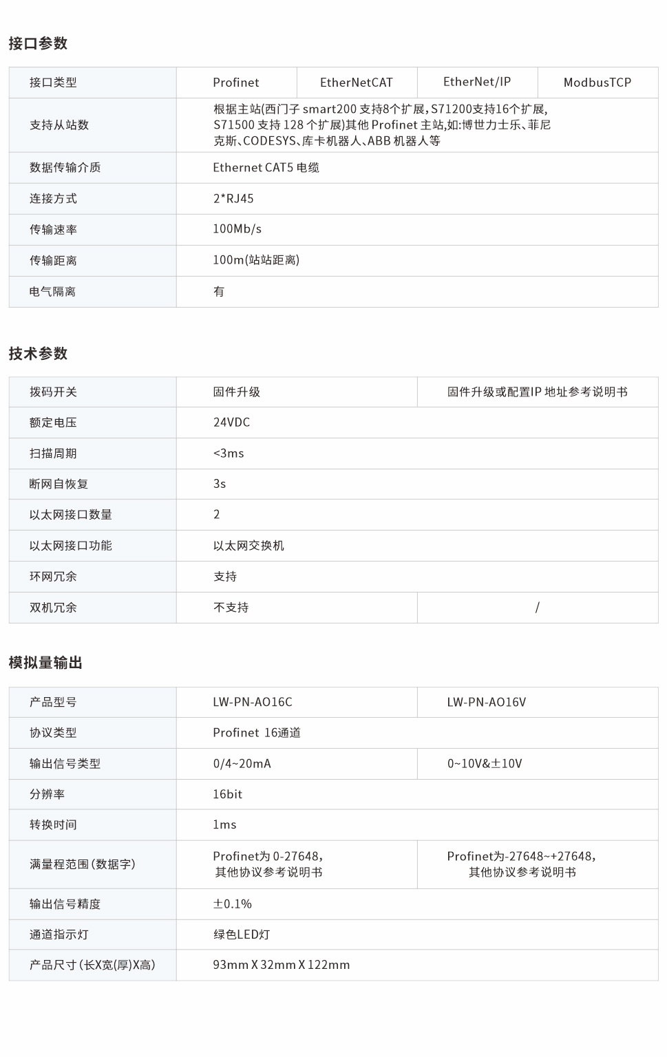 一體式遠(yuǎn)程IO網(wǎng)頁圖16CV.jpg