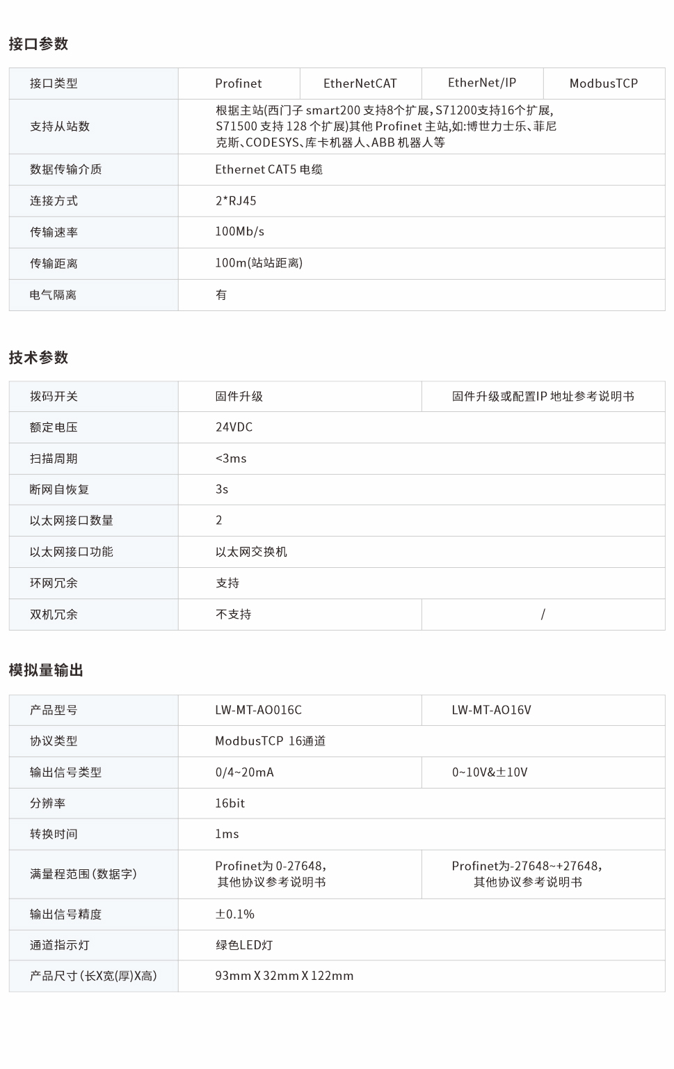 一體式遠程IO網(wǎng)頁圖16CV.jpg