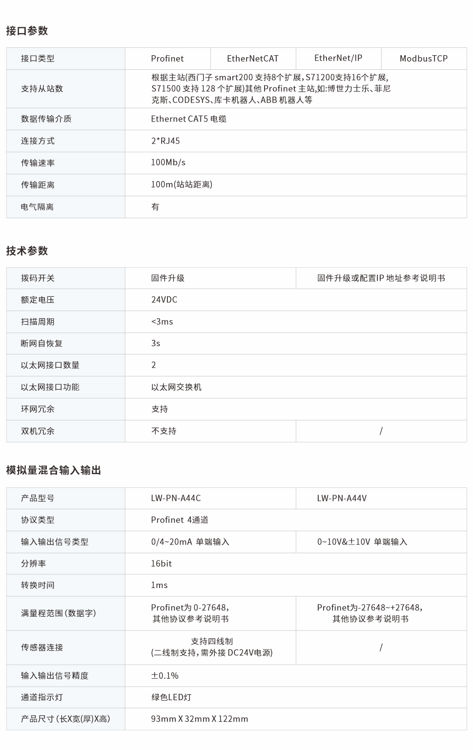 一體式遠(yuǎn)程IO網(wǎng)頁(yè)圖4CV.jpg