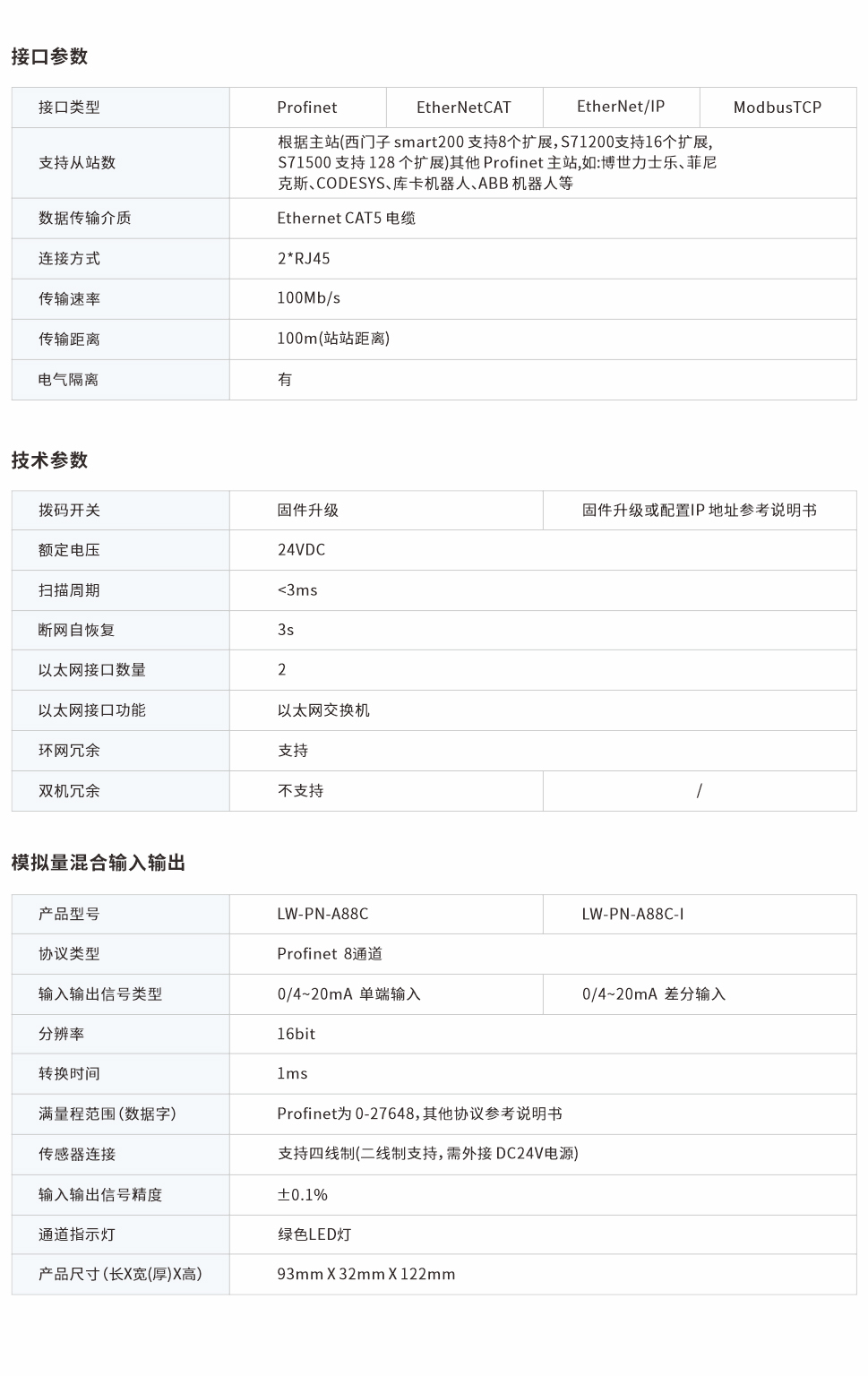 一體式遠程IO網(wǎng)頁圖88C.jpg