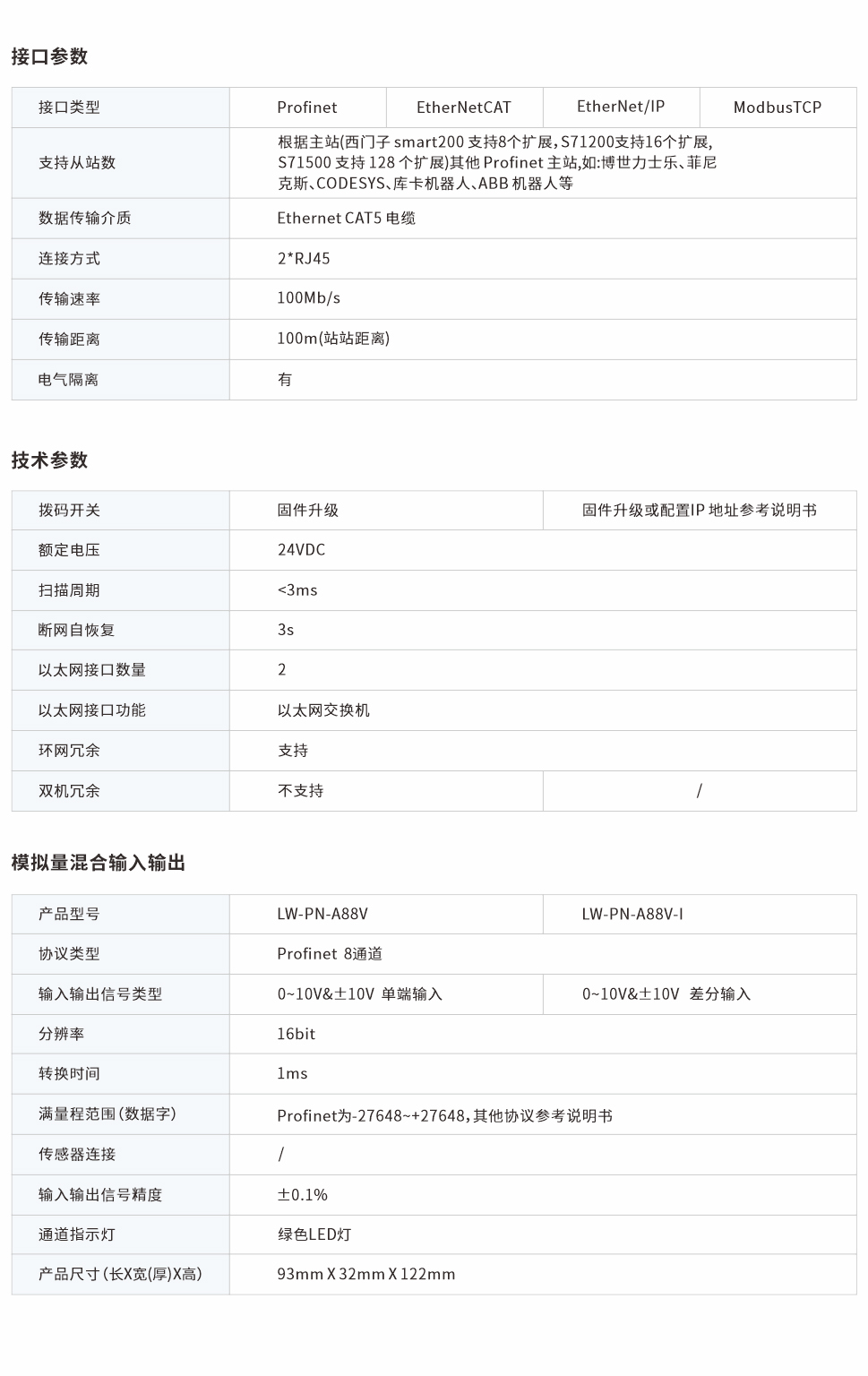 一體式遠(yuǎn)程IO網(wǎng)頁圖88V.jpg