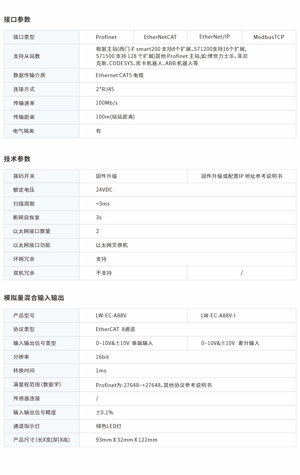 一體式遠程IO網頁圖88V.jpg