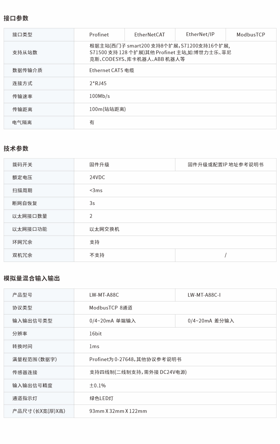 一體式遠程IO網(wǎng)頁圖88C.jpg