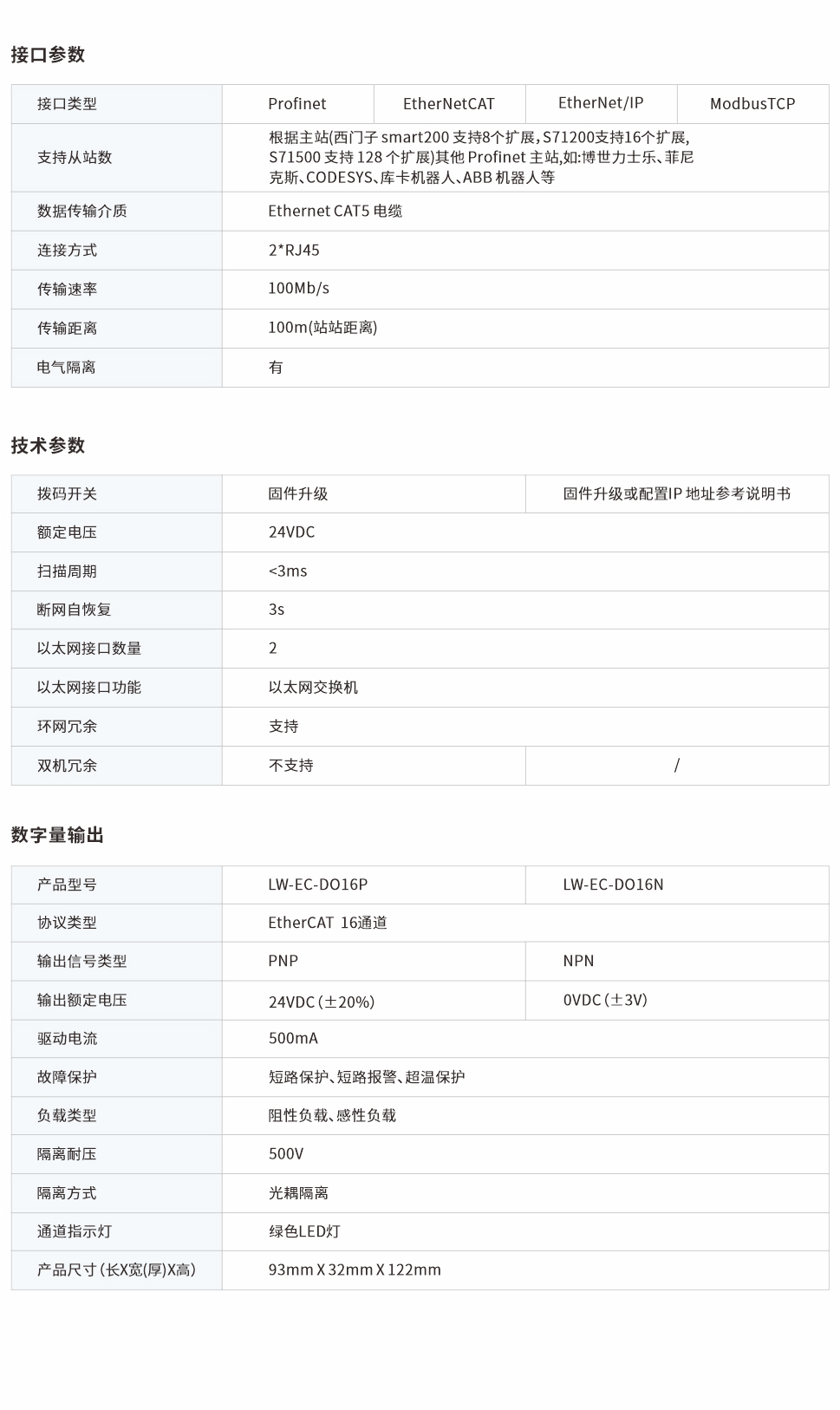 一體式遠程IO網(wǎng)頁圖16PN.jpg
