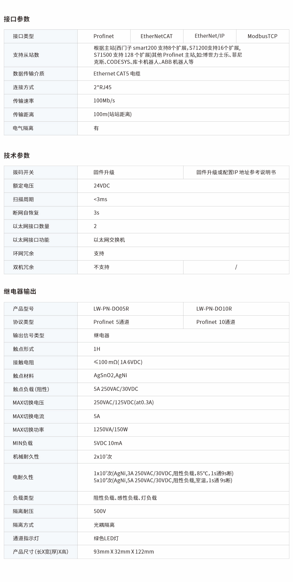 一體式遠(yuǎn)程IO網(wǎng)頁圖5、10R.jpg