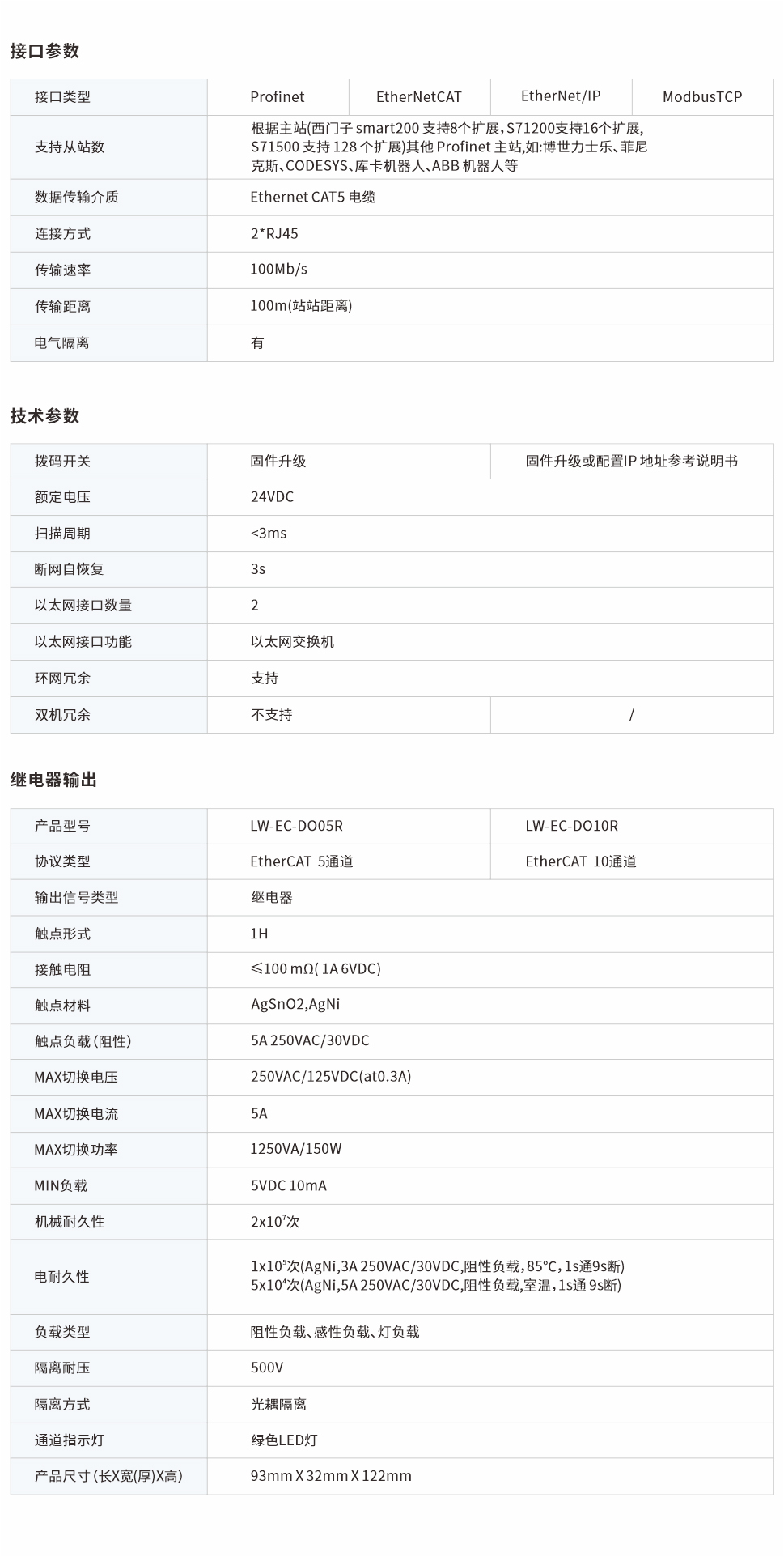 一體式遠(yuǎn)程IO網(wǎng)頁圖5、10R.jpg