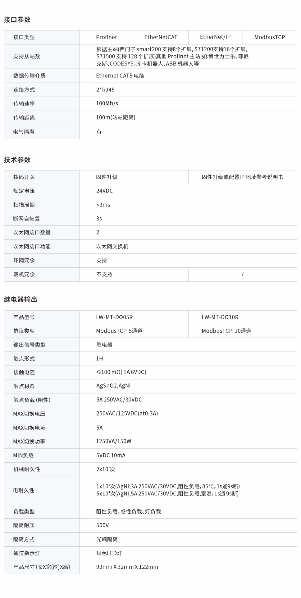一體式遠程IO網(wǎng)頁圖5、10R.jpg