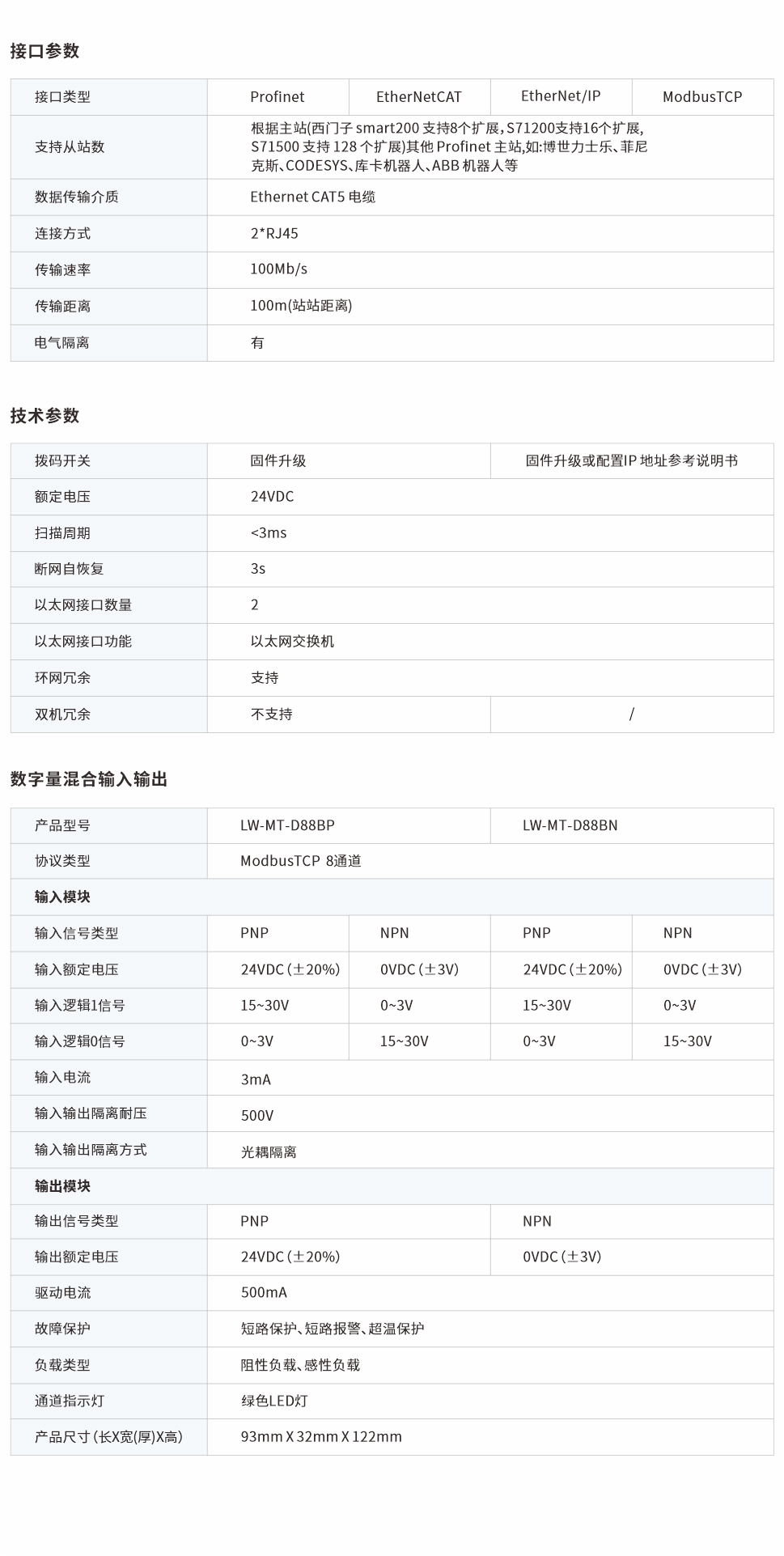 一體式遠(yuǎn)程IO網(wǎng)頁圖8BP、BN.jpg