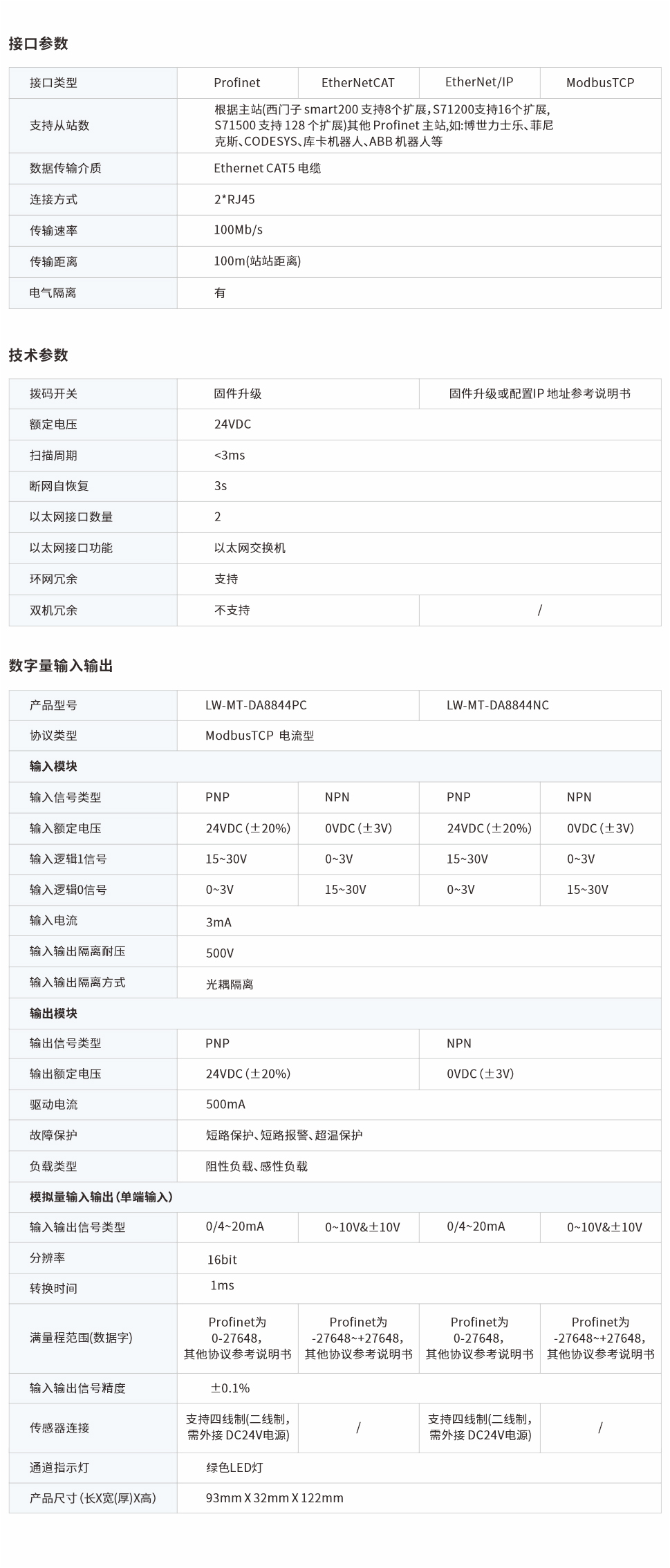 一體式遠(yuǎn)程IO網(wǎng)頁(yè)圖8844PC、NC.jpg