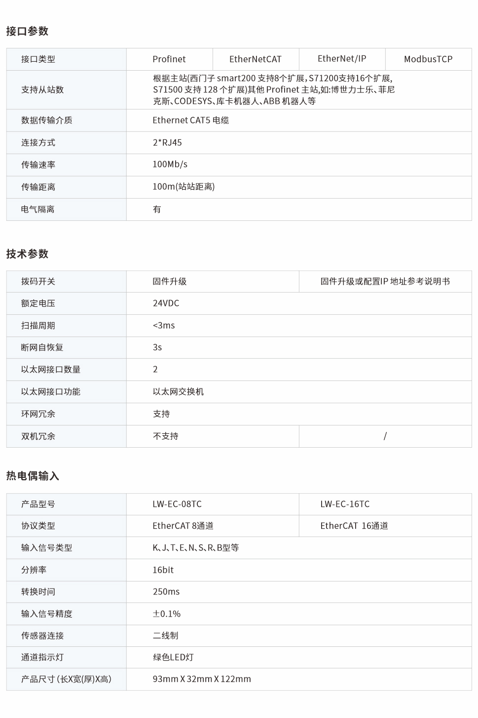 一體式遠(yuǎn)程IO網(wǎng)頁圖08、16TC.jpg