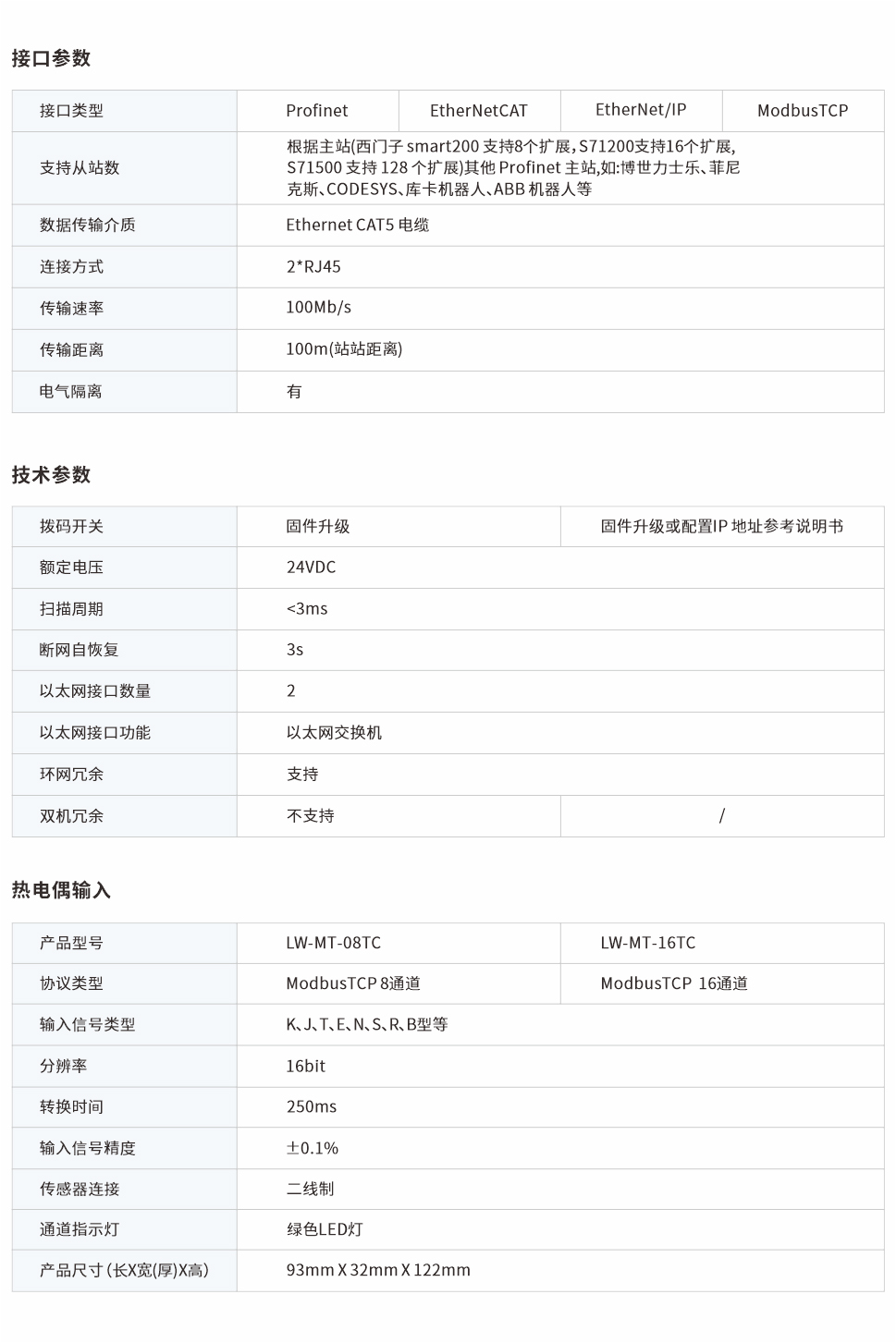 一體式遠(yuǎn)程IO網(wǎng)頁圖08、16TC.jpg
