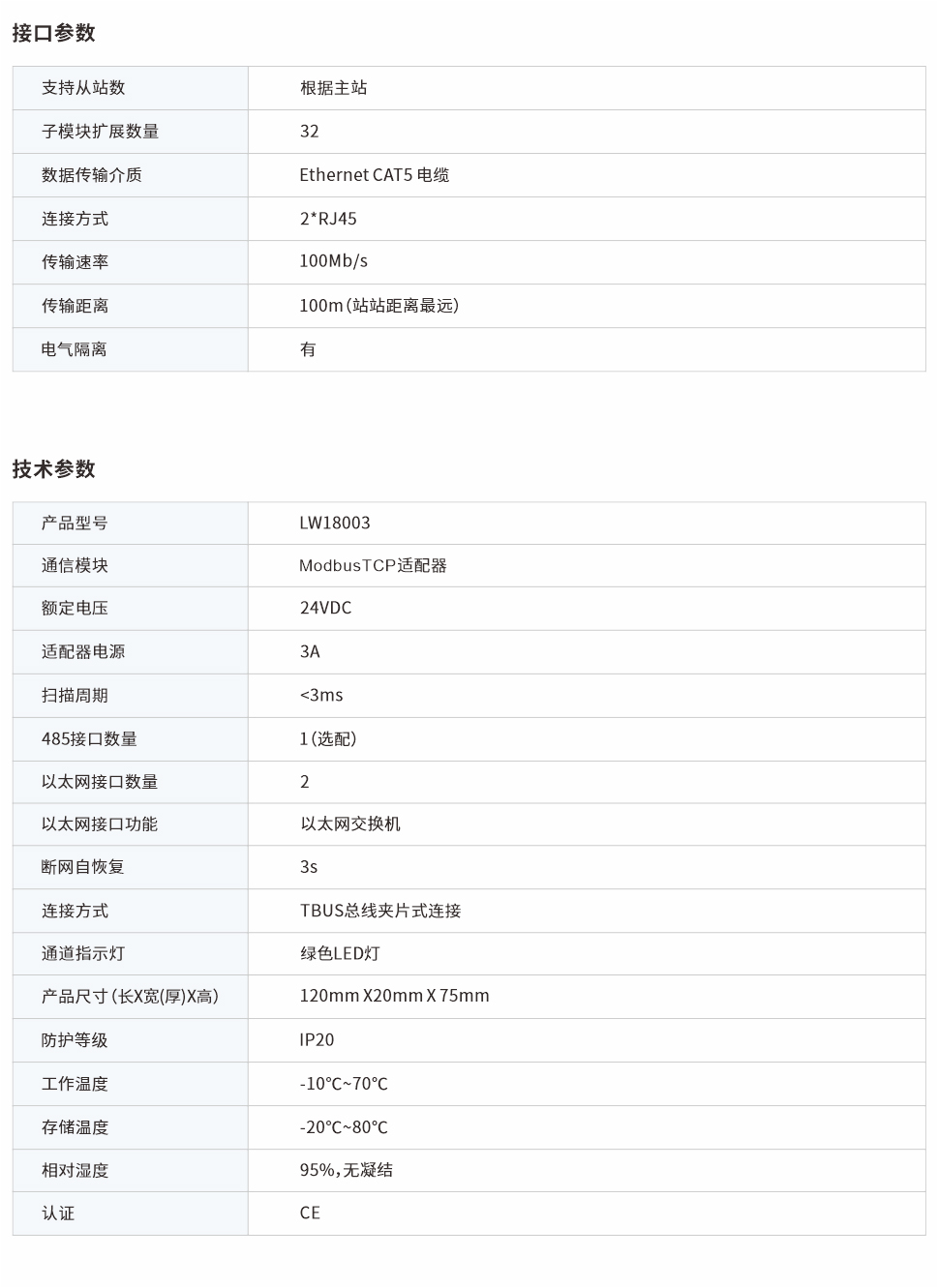 分布式遠(yuǎn)程IO LW18003網(wǎng)頁(yè)圖.jpg