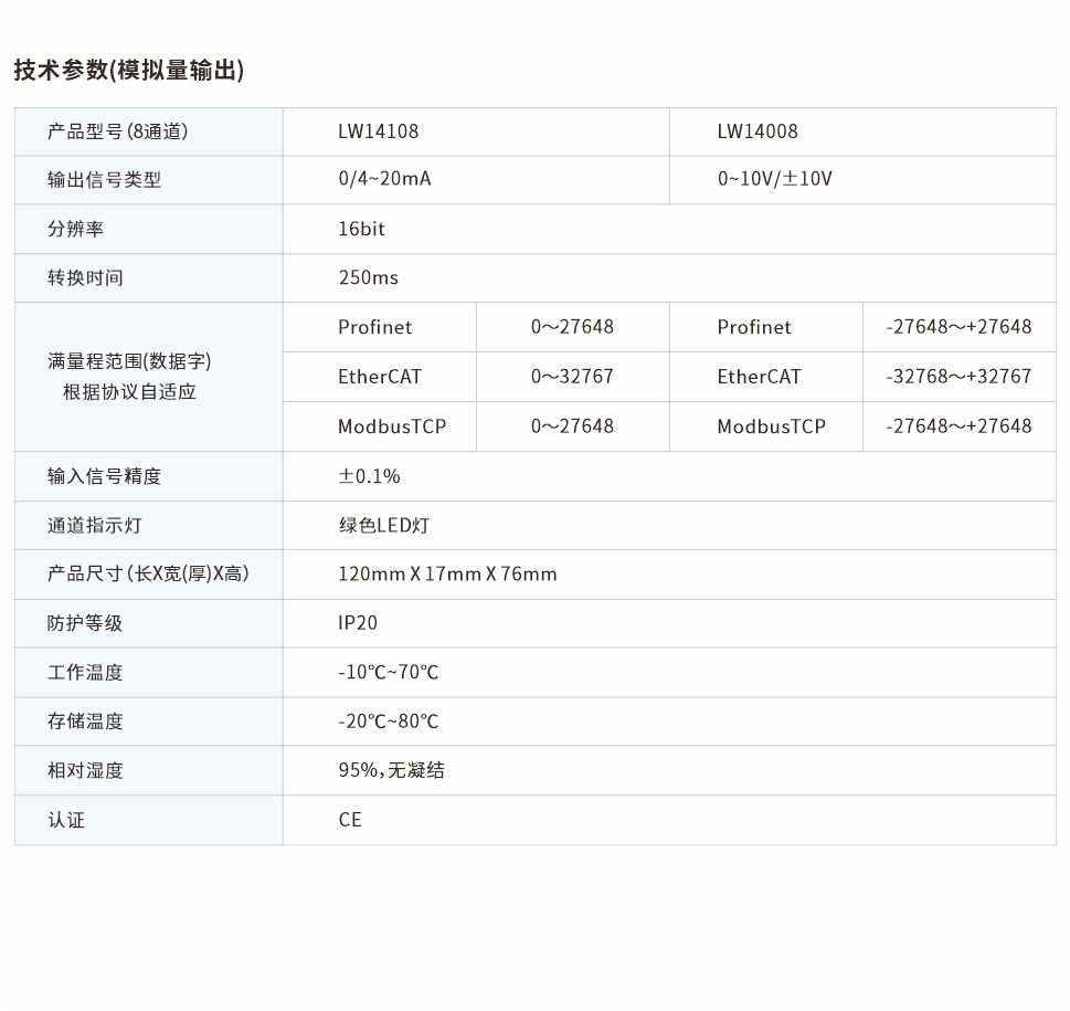 分布式遠程IO網(wǎng)頁圖8通道.jpg