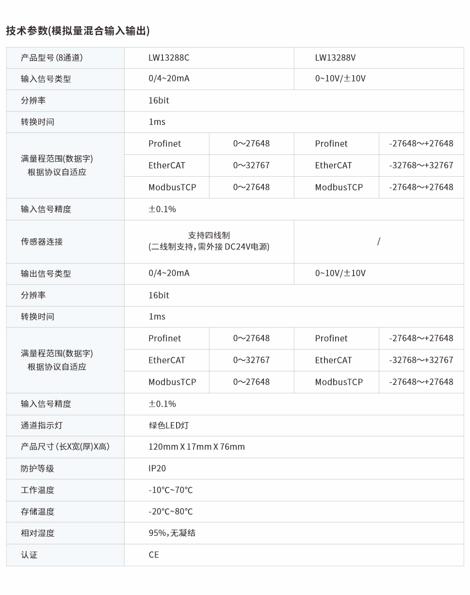分布式遠程IO網(wǎng)頁圖8通道.jpg