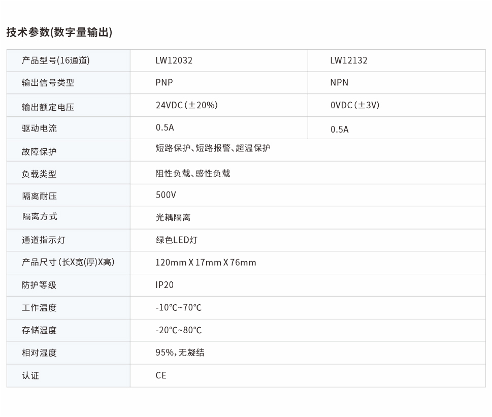 分布式遠程IO網頁圖32通道.jpg