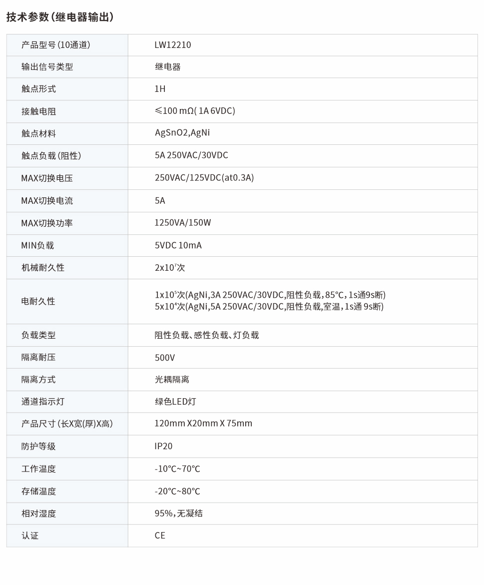 分布式IO繼電器輸出模塊10通道 LW12210網(wǎng)頁圖.jpg