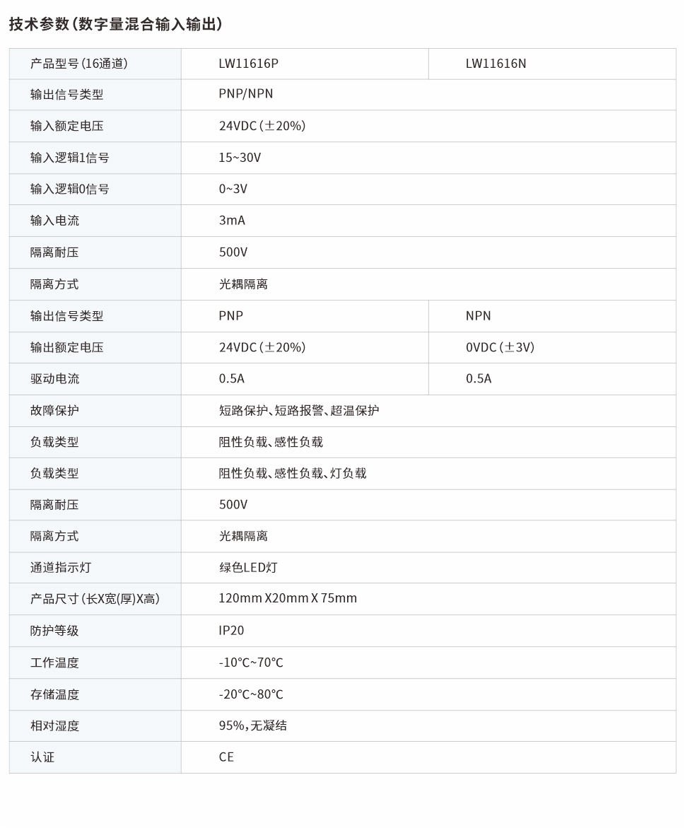 分布式IO數(shù)字量混合模塊16通道 LW11616P、LW11616N網(wǎng)頁圖.jpg
