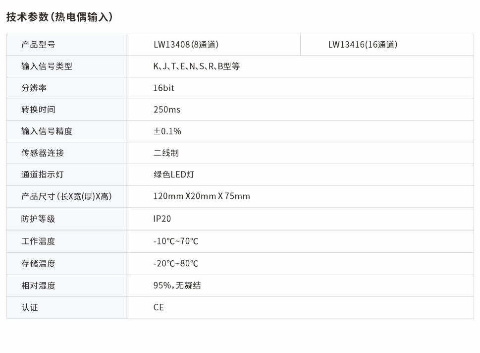 分布式IO熱電偶模塊8、16通道 LW13408、LW13416網頁圖.jpg