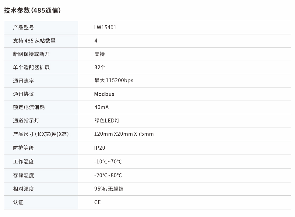 分布式IO485通信模塊 LW15401網(wǎng)頁圖.jpg