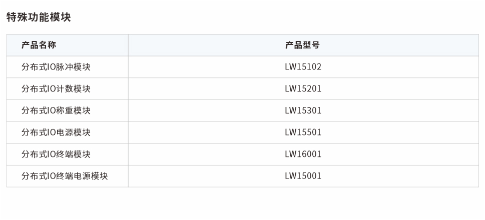 分布式IO特殊功能模塊網(wǎng)頁圖.jpg