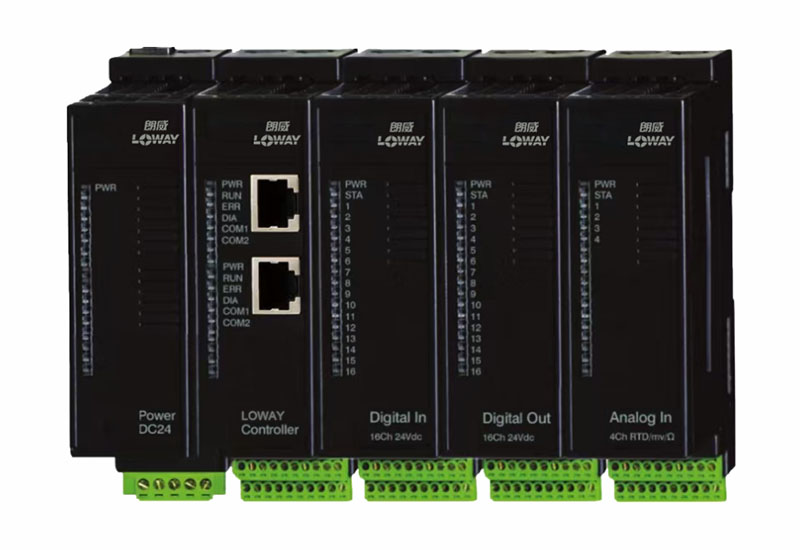 PLC